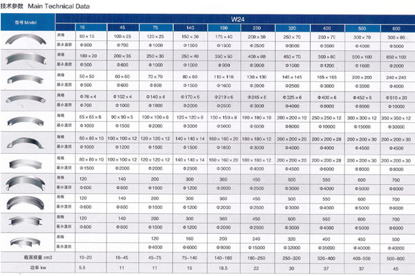 座式圓盤給料機的這些故障原因及解決方法